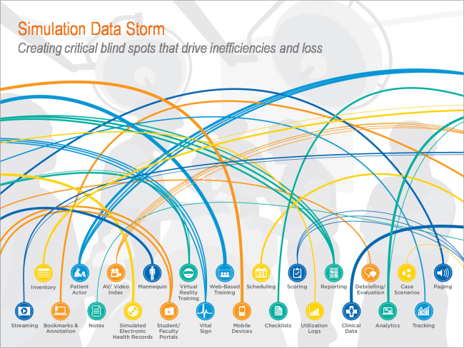 Simulation Data Storm