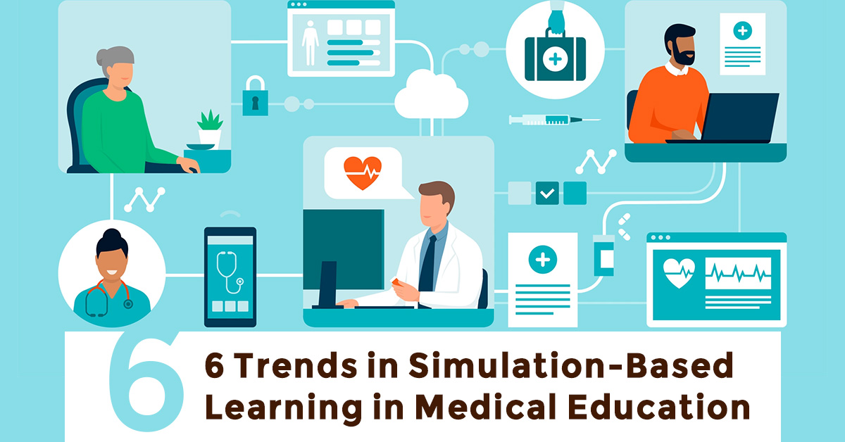 Simulation in Medical Education