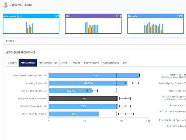 simulation in medical education - Track KPIs