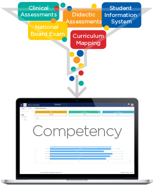 Competency-Based Assessment Management System for Healthcare Training