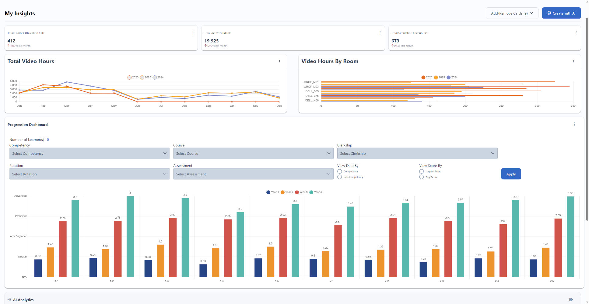 My Insights dashboard with three KPI tiles at the top (Utilization, Active Students, Simulation Encounters) and two large charts below: Total Video Hours line chart and Video Hours by Room bar chart, plus a detailed progression section.