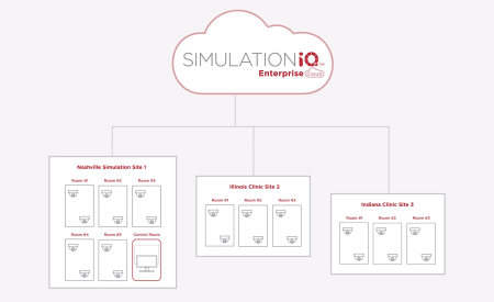 workflow with secure, cloud-based data management